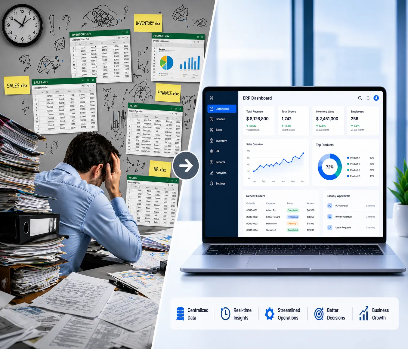 Interact platform dashboard preview